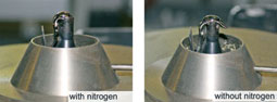 Miniwave with and without nitrogen atmosphere.